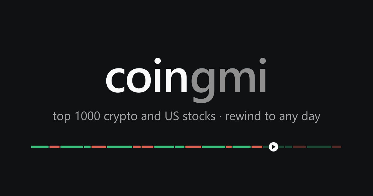 Crypto today - coingmi